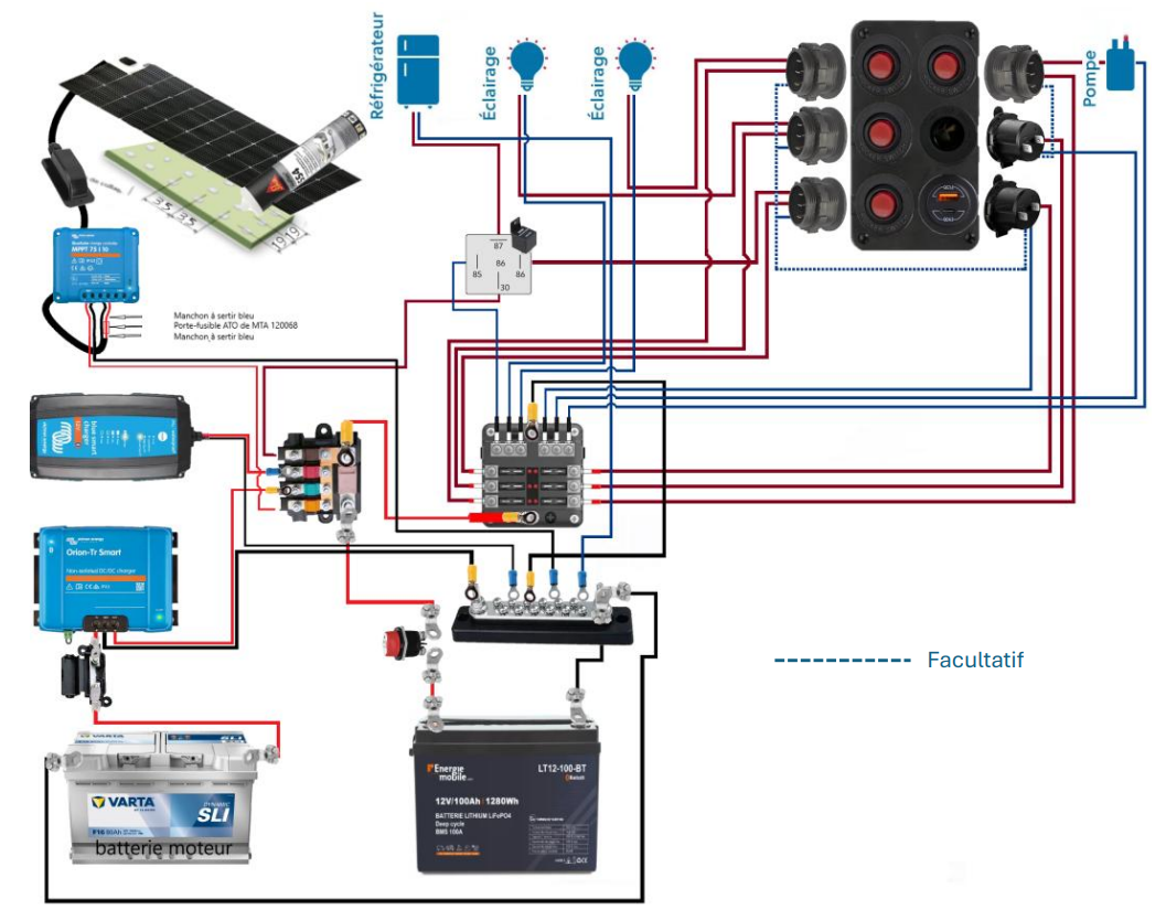 Schéma d’installation électrique pour van avec kit complet H2R
